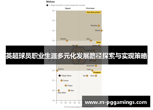 英超球员职业生涯多元化发展路径探索与实现策略