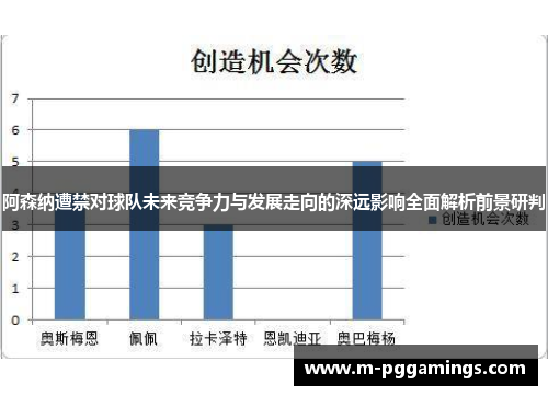 阿森纳遭禁对球队未来竞争力与发展走向的深远影响全面解析前景研判