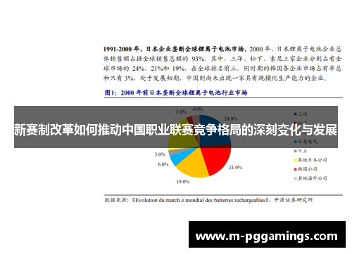 新赛制改革如何推动中国职业联赛竞争格局的深刻变化与发展