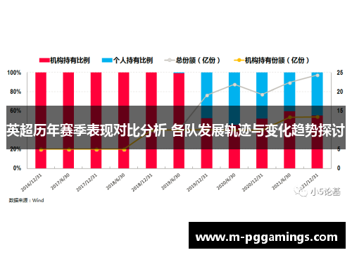 英超历年赛季表现对比分析 各队发展轨迹与变化趋势探讨