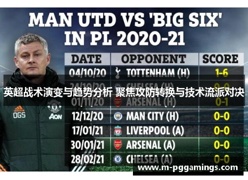 英超战术演变与趋势分析 聚焦攻防转换与技术流派对决